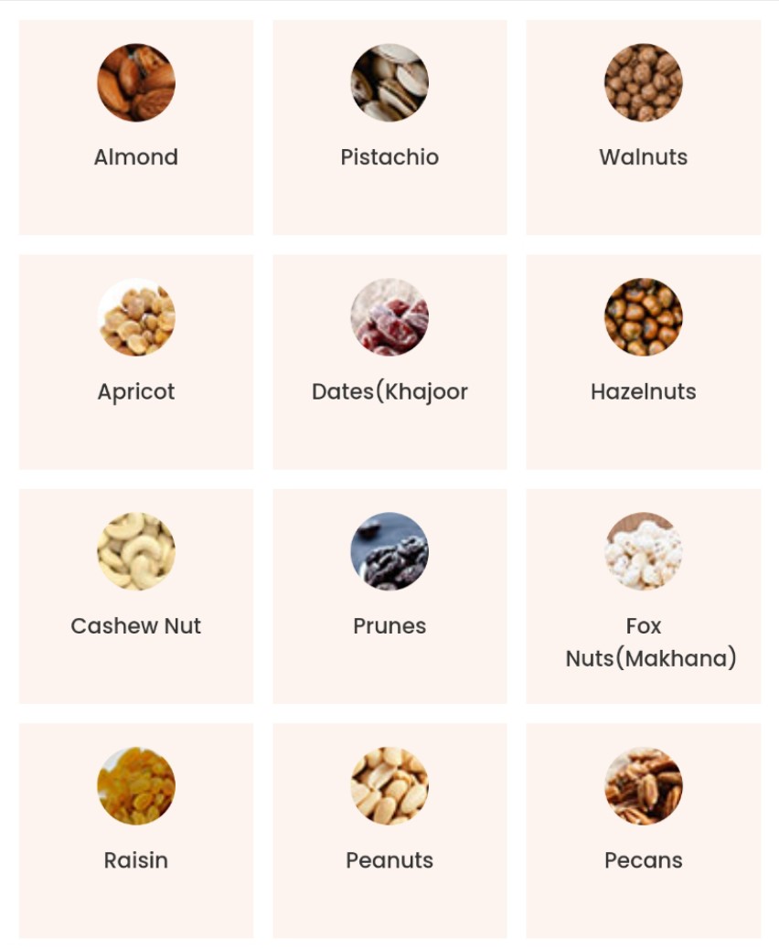 All Foods & Dried Fruits